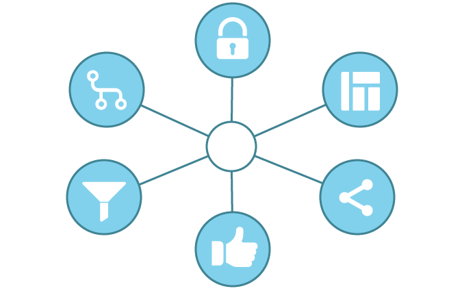 Centralized Form Management